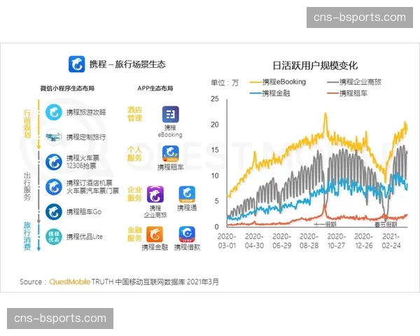 市场主体近期强化网络安全投入 筑牢数字化运营防护基线