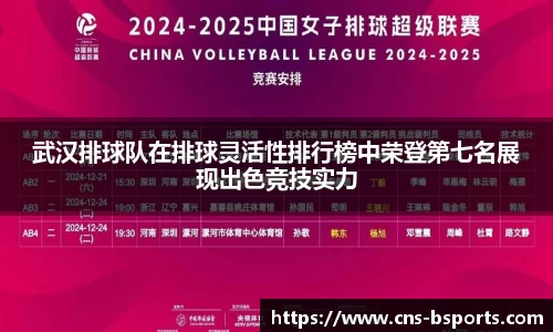武汉排球队在排球灵活性排行榜中荣登第七名展现出色竞技实力